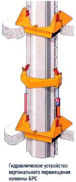 Гидравлическое устройство вертикального перемещения колонны БРС