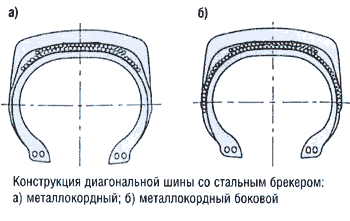 Конструкция диагональной шины со стальным брекером