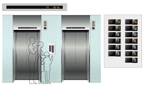 В системе AI Supervisory Control 2200 пассажиры заранее указывают свои пункты назначения (иллюстрация с сайта mitsubishi-elevator.com)
