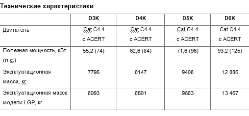 Технические характеристики тракторов D3K, D4K, D5K и D6K серии К компании Caterpillar