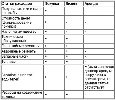 Заключаем договор аренды оборудования (образец)